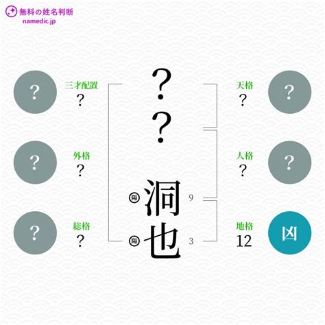 燈也|「燈也（とうや）」という男の子の名前の姓名判断結果や「燈也。